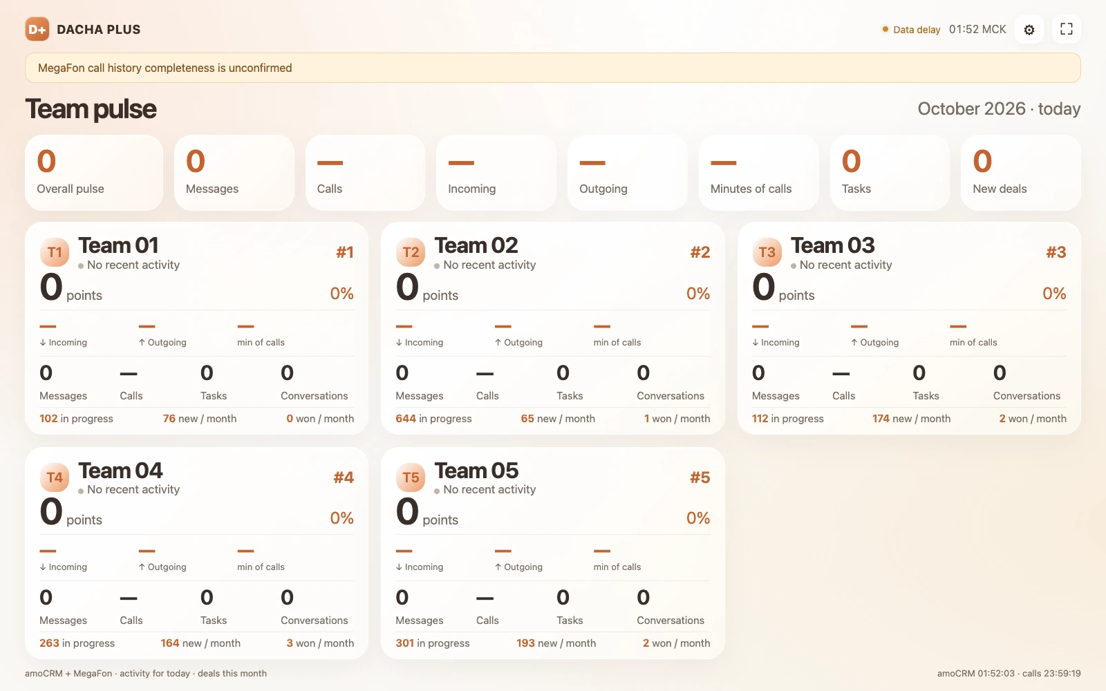Actual Team Pulse display. Staff names are anonymised; English labels are a presentation adaptation.