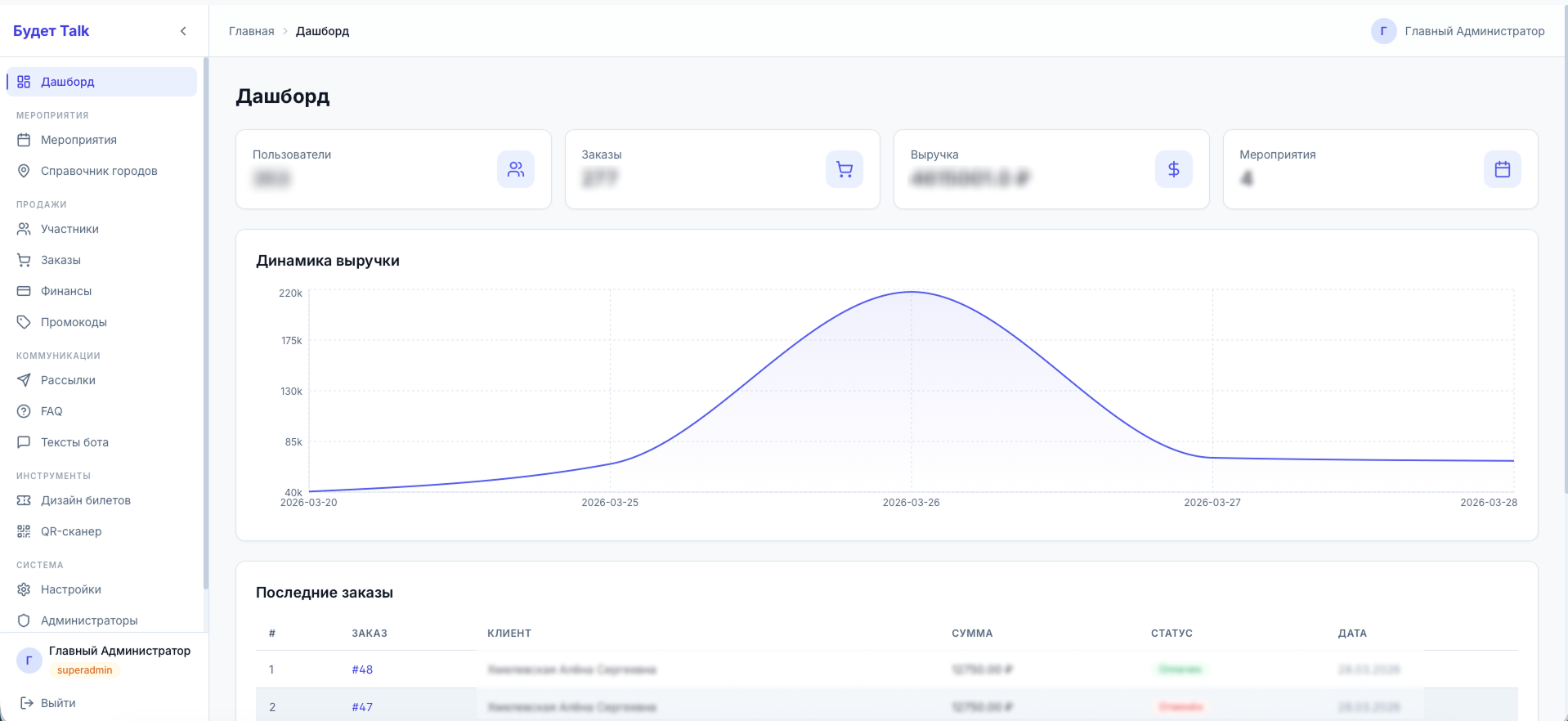 Дашборд — аналитика и заказы